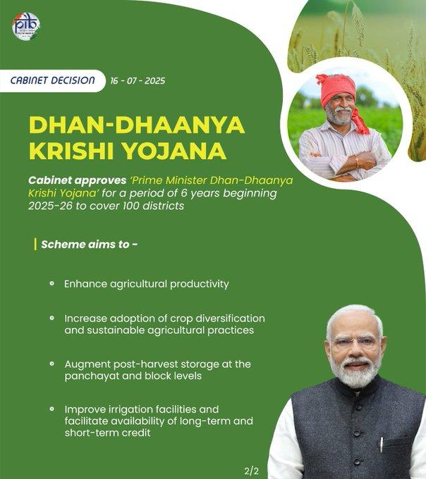Empowering India’s Annadatas! 🌾

Heartfelt thanks to Hon Prime Minister Narendra Modi Ji and the Union Cabinet for approving the Prime Minister Dhan-Dhaanya Krishi Yojana — a transformative 6-year initiative starting from 2025–26, aimed at revitalising agriculture in 100