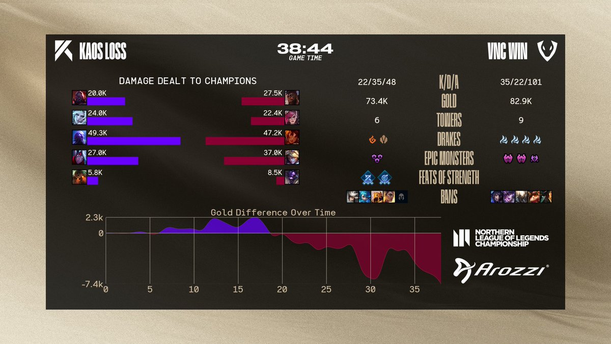 THIS IS LEAGUE OF LEGENDS! 📈📉