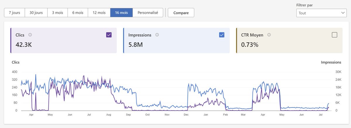 Fabien Elharrar tweet media