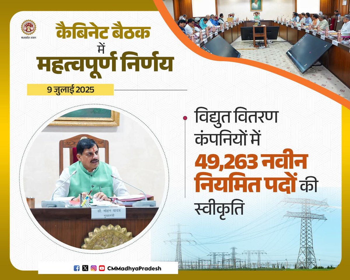 Indersinghsjp's tweet photo. कैबिनेट बैठक में महत्वपूर्ण निर्णय

💠 विद्युत वितरण कंपनियों में 49,263 नवीन नियमित पदों की स्वीकृति

@DrMohanYadav51  #CMMadhyaPradesh #MadhyaPradesh #CabinetDecisions #CabinetDecisionsMP https://t.co/Hw0DxaFR2D