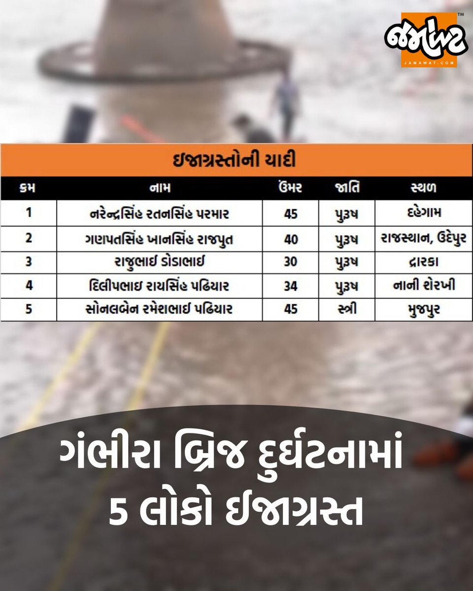 Jamawat3's tweet photo. Gambhira Bridge Collapse | ગંભીરા બ્રિજ દુર્ઘટનામાં 10 લોકોના મૃત્યુ | Jamawat #GambhiraBridgeAccident #SaveMySon #CryingMother #MothersPain #BridgeCollapse #tragedyingujarat #Jamawatupdate #jamawat https://t.co/ldzKvkv0p2