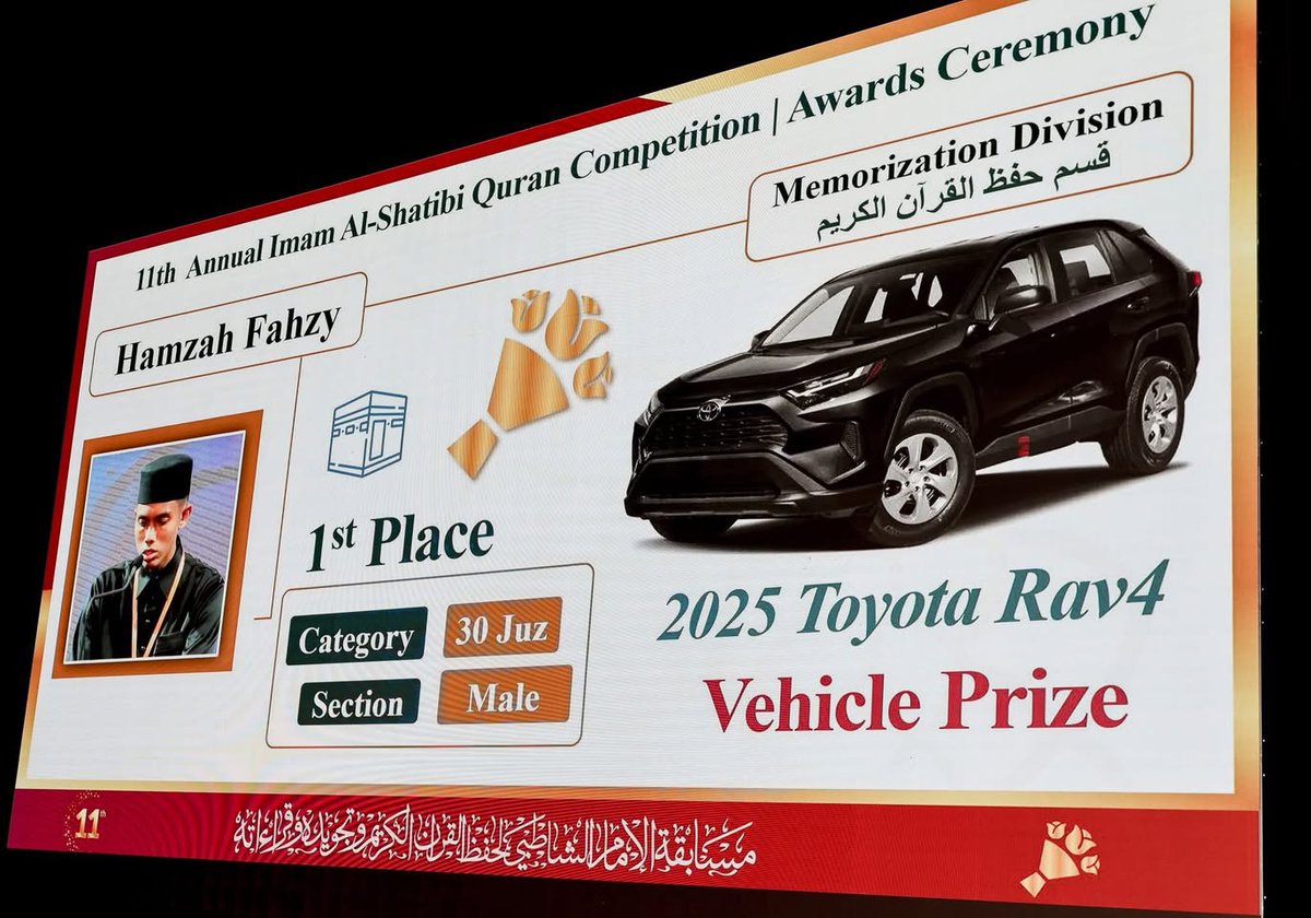 Hamzah Fahzy won 1st place at the 11th annual Imam Al-Shatibi Qur'an Competition in North America, mashAllah. He won a brand new car worth $32,500. A total of 1,140 young people participated in the Competition. Awards included cars, cash, and umrah trips to Makkah. MashAllah!