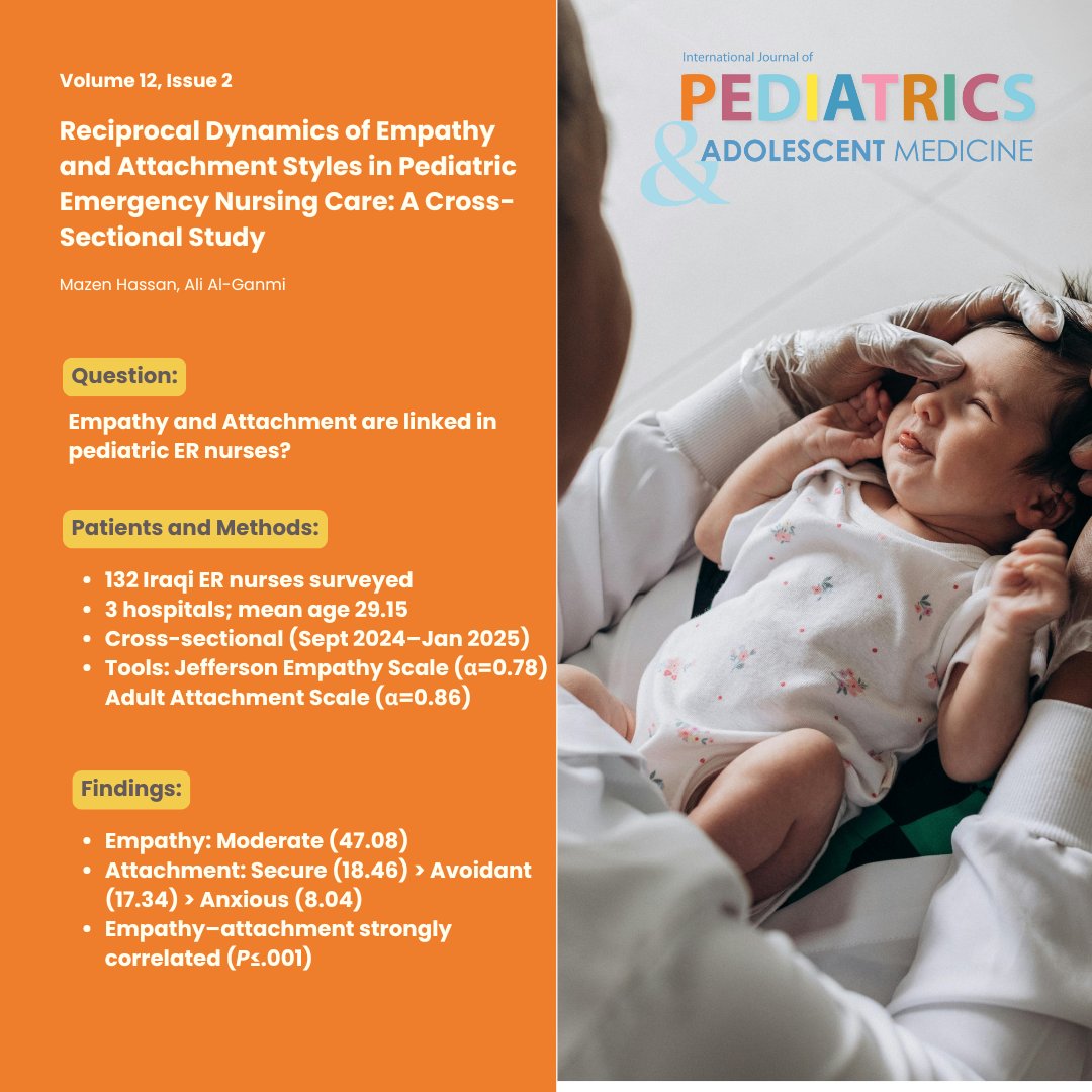 IJPAM's tweet photo. Reciprocal dynamics of #empathy and attachment styles in #pediatric #emergency #nursing care: A cross-sectional study

To access the full article, please visit: https://t.co/CEoLjSRAeR

#IJPAM #Medicine #pediatric #articles #June2025 #Vol12Iss2 #OriginalArticle https://t.co/lSz506VW8M