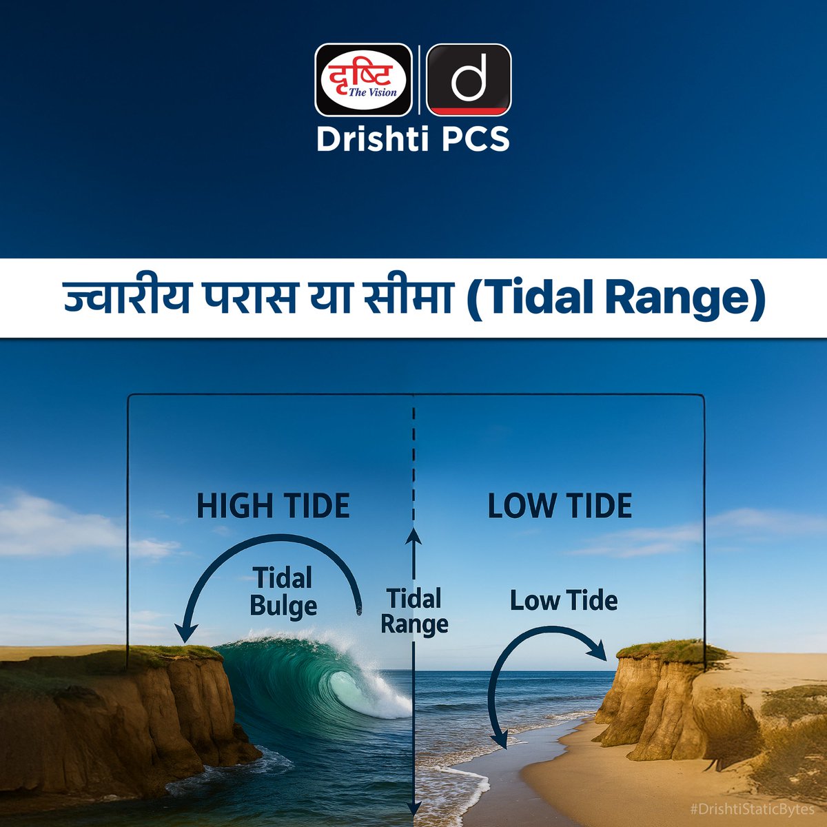 DrishtiPCS's tweet photo. समुद्र की लहरों से जुड़े विज्ञान को जानिए: क्या होता है Tidal Range?
.
#TidalRange #GeographyFacts #OceanTides #SpringTide #Syzygy #UPSCGeography #PCSNotes #GeographySimplified #GS1 #DrishtiStaticBytes https://t.co/lbUllrYBQC