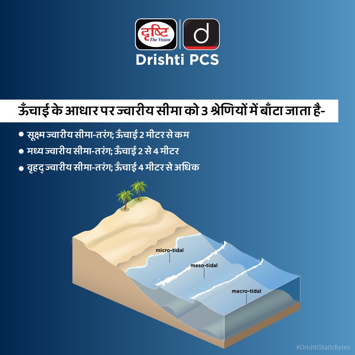DrishtiPCS's tweet photo. समुद्र की लहरों से जुड़े विज्ञान को जानिए: क्या होता है Tidal Range?
.
#TidalRange #GeographyFacts #OceanTides #SpringTide #Syzygy #UPSCGeography #PCSNotes #GeographySimplified #GS1 #DrishtiStaticBytes https://t.co/lbUllrYBQC