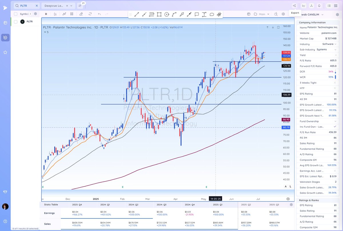 schwalbtrader's tweet image. $PLTR teams with Tomorrow.io to revolutionize weather intelligence &amp;amp; readiness, integrating predictive data into its platforms for defense, gov, aviation &amp;amp; more. Joint go-to-market to boost opportunities. 

#Palantir #WeatherTech
