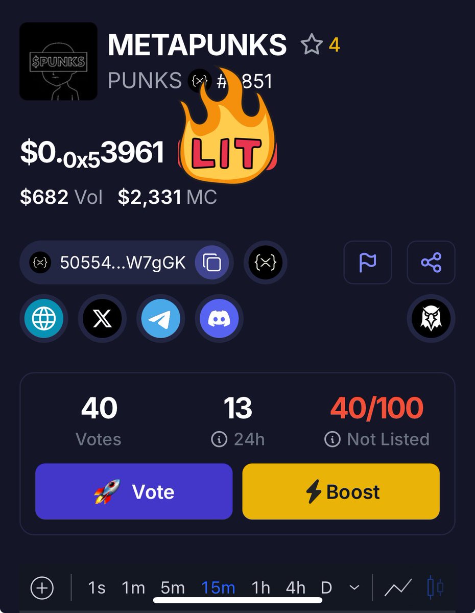 48 ⏰ || 5 WINNERS 🫵🎁
40% of the votes are already there! 🤩60% more to go and we're listed on <a href="/coinmun/">CoinMun</a> ! LFG !!! 😎🔥🚀

Rules: 
1️⃣Follow + RT 
2️⃣Vote $PUNKS : coinmun.com/coins/metapunks

Winners : 30K $PUNKS ! 🤩
#xrp has #nft #meme