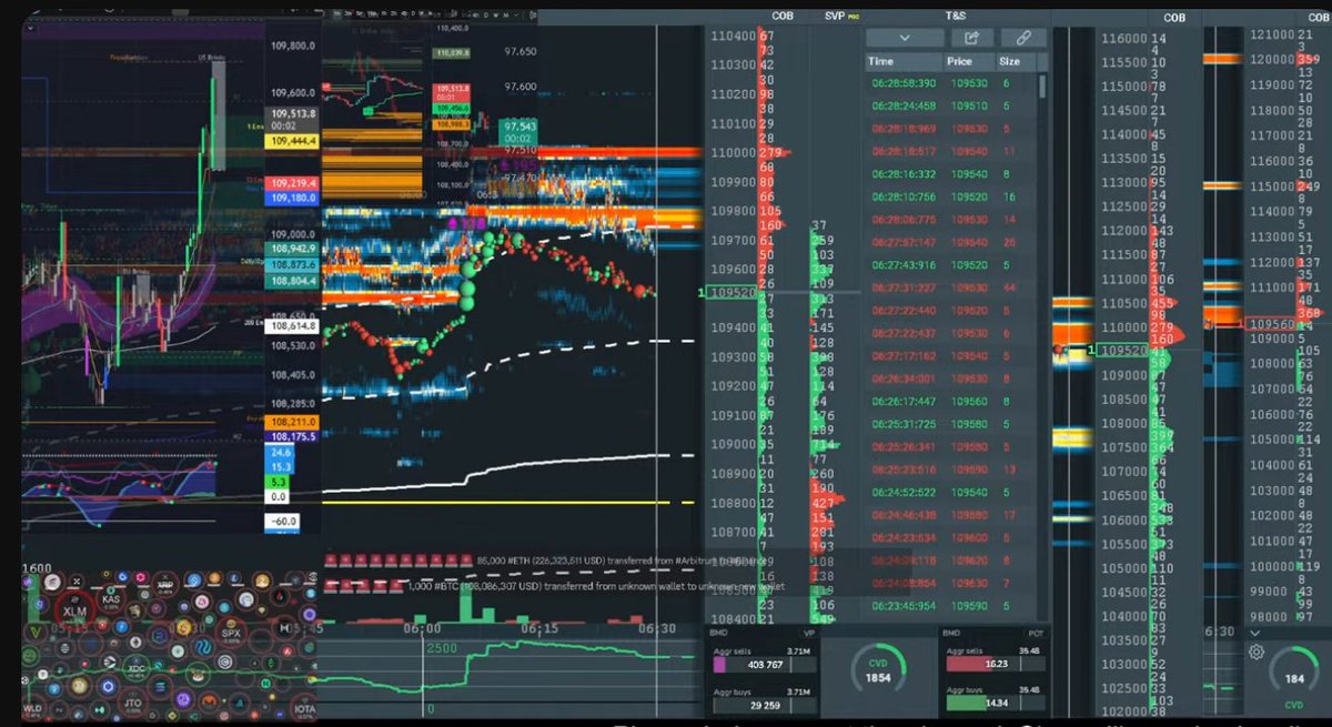 TickerMoney's tweet image. GM GN 

NYSE is OPEN FOR BUSINESS  -  What's Happening With Crypto Today ?!