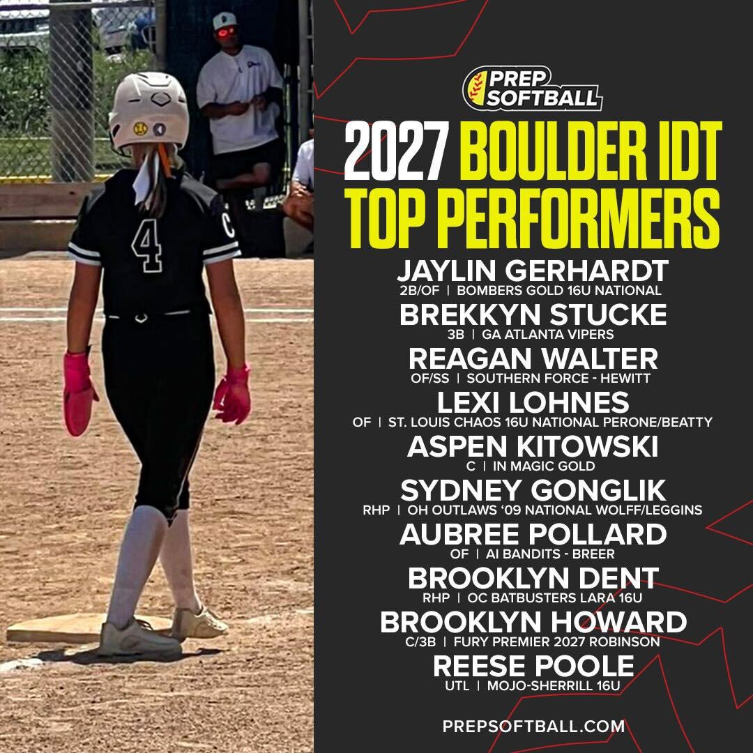 bombersGold16u's tweet photo. Huge shoutout to Jaylin Gerhardt for being recognized by Prep Softball as one of the Top Performers at The Boulder IDT for the Class of 2027!

We faced fierce competition all week long from across the country and Jay was consistently creating chaos and scoring runs at the top of our lineup!

#bomberacademy
#playerdevelopment
#BlueBloods
@JaylinGerhardt @SladeMaloney @ExtraInningSB @PrepSoftball
