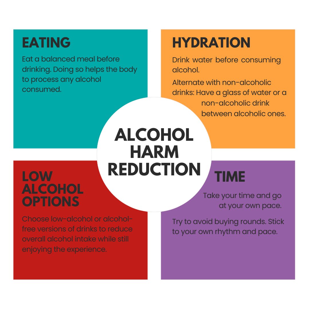 CAVDAS25's tweet image. Alcohol Awareness Week ⭐️
Small changes like eating before drinking, staying hydrated & pacing yourself, can make a big difference.
Simple tips to support you or friends and family 😊
#AlcoholAwarenessWeek #HarmReduction #Cardiff #TheVale #CAVDAS #alcoholawarenessweek2025