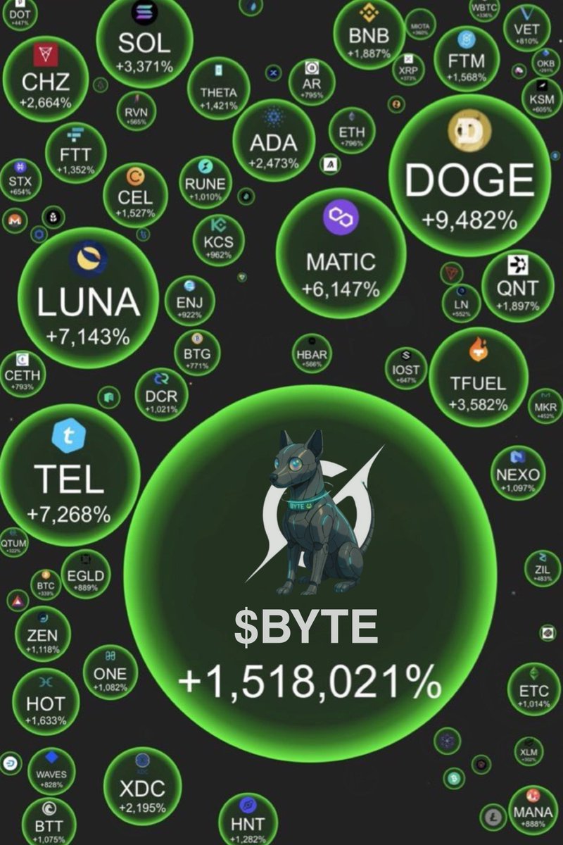 ByteJp's tweet photo. Crazy, right @poe_real69?
BYTE isn’t just a meme — Elon named it, Grok launched it, and Cliza deployed it on Base.
It’s the first AI-born token that lives and earns — without human hands.
What other memes got that origin story?
#BYTEonBase #Cliza https://t.co/RBp5EpxA0h