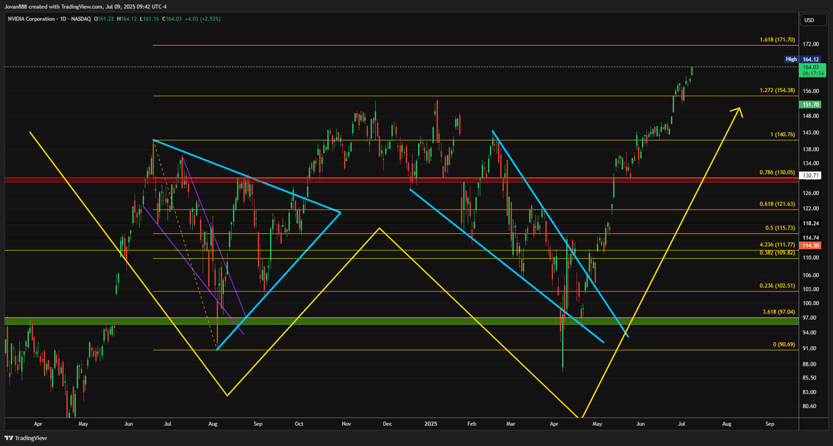 JR28 TRADING tweet media