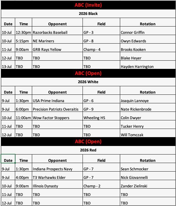 All 17u’s head to <a href="/Bullpenevents/">Bullpen Tournaments</a> ABC this weekend.  Schedules and Rotations ⬇️