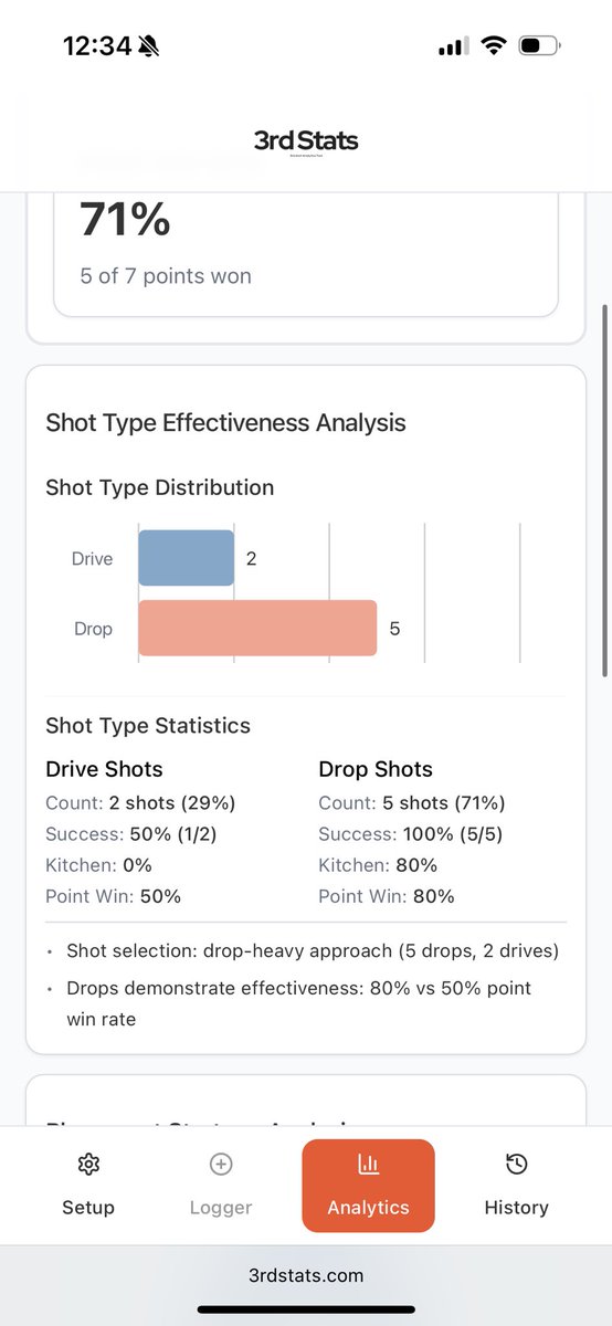 auenof's tweet image. My first web app - 3rd shot pickleball tracking and analysis tool, all done by AI
Tool Used:
- Replit AI
- Claude
- Perplexity
3rdstats.com
#buildinpublic #vivecoding