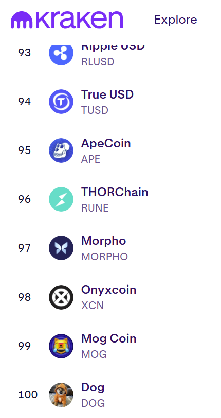 $DOG TOP 100 at <a href="/krakenfx/">Kraken</a>