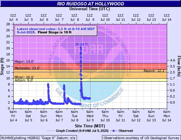 TheEyewallWx's tweet image. Today we are diving into another deadly flood, this in New Mexico, flooding in Chicago, and flooding risk today in the Carolinas and Virginia into New Jersey. Summer of flooding continues. More: open.substack.com/pub/theeyewall…