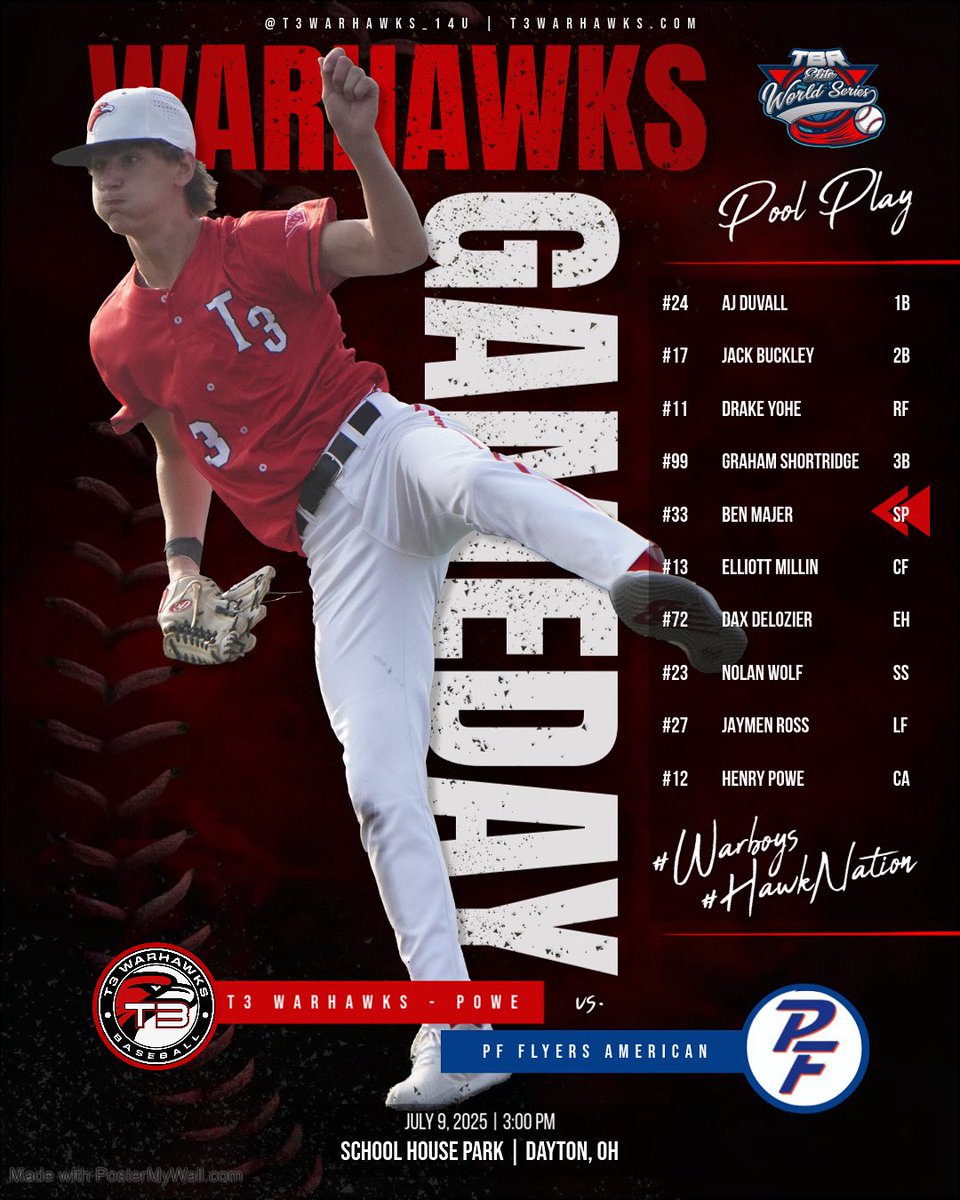 T3 Warhawks (Powe) (@t3warhawks_14u) on Twitter photo 🚨Game Day🚨
Very excited to be back in 🦫 creek! The #Warboys start their <a href="/playtbr/">TBR-Travel Baseball Rankings</a> World Series run today!
🆚 <a href="/pfflyersbeisbol/">PFFlyersBaseball</a>
📍Dayton, OH
🏟️ School House Field
⌚️3p
⚾️ B. Majer (3-2, 2.83) - ‘29 <a href="/SIHSBaseball1/">Saint Ignatius Baseball</a>
#Hawknation @t3_warhawks 🚨Game Day🚨
Very excited to be back in 🦫 creek! The #Warboys start their <a href="/playtbr/">TBR-Travel Baseball Rankings</a> World Series run today!
🆚 <a href="/pfflyersbeisbol/">PFFlyersBaseball</a>
📍Dayton, OH
🏟️ School House Field
⌚️3p
⚾️ B. Majer (3-2, 2.83) - ‘29 <a href="/SIHSBaseball1/">Saint Ignatius Baseball</a>
#Hawknation @t3_warhawks