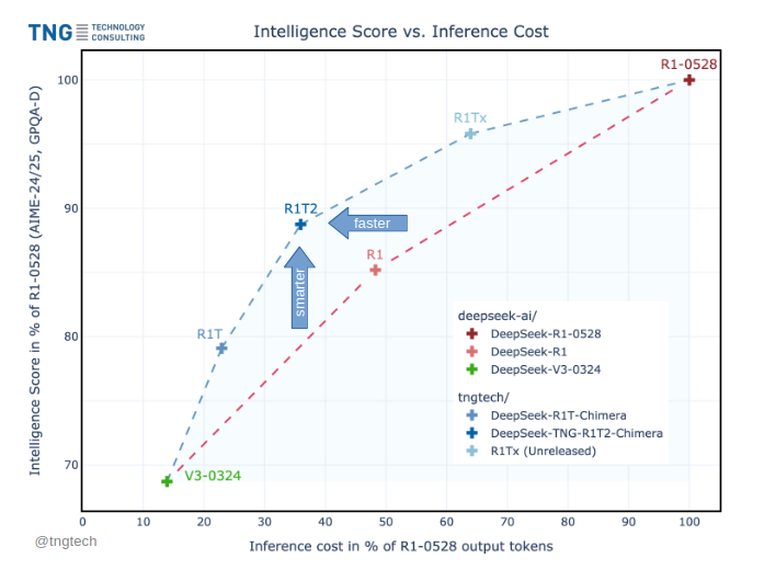 TNG Technology Consulting GmbH tweet media