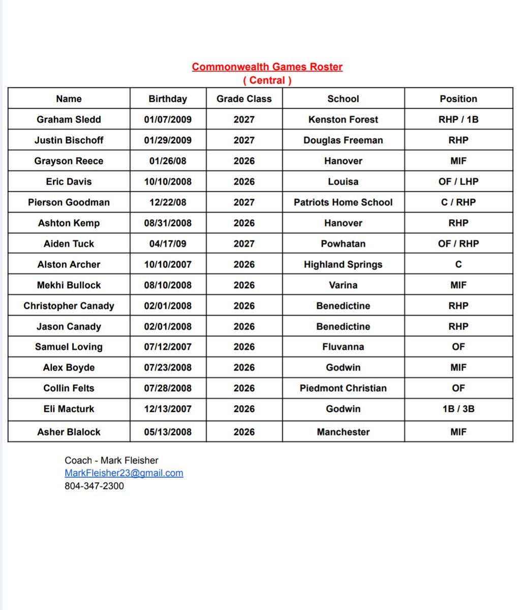 Central 2025 Commonwealth Team Roster.