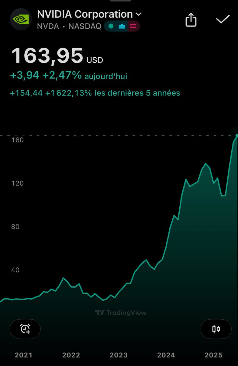 Nvidia $NVDA

Première fois qu’une capitalisation boursière atteint 4000 milliards de dollars 🔥