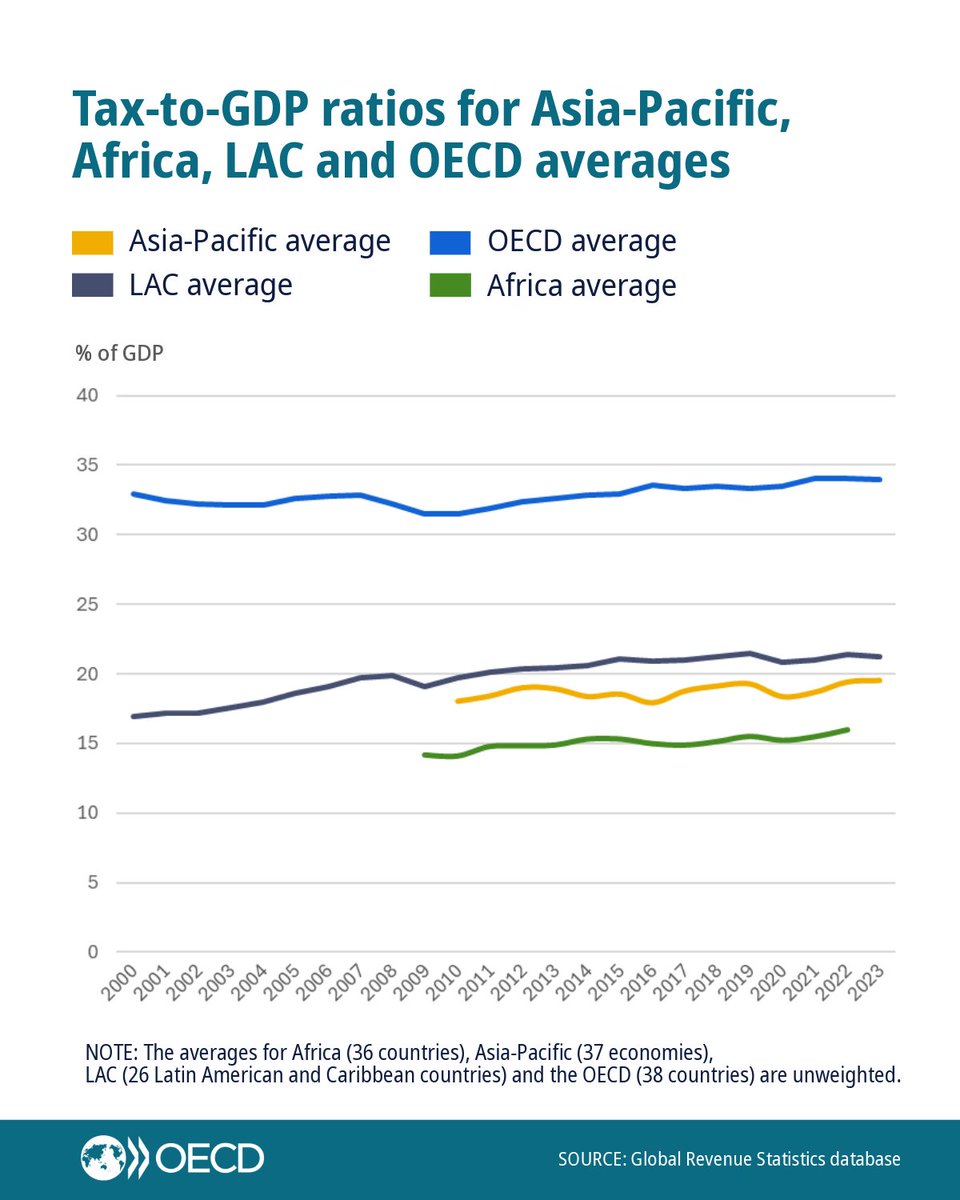 OECD Model Tax Convention モデル租税条約 9781107019720.jpg