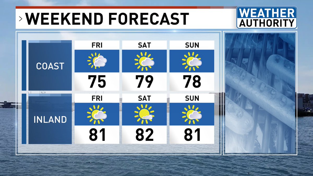 Christian Bridges 🌩️ tweet media