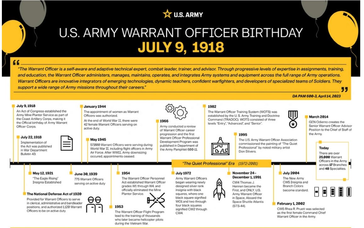 107 years strong! To all my fellow Warrants, active and retired, it's been the honor of a lifetime to serve alongside you 🫡