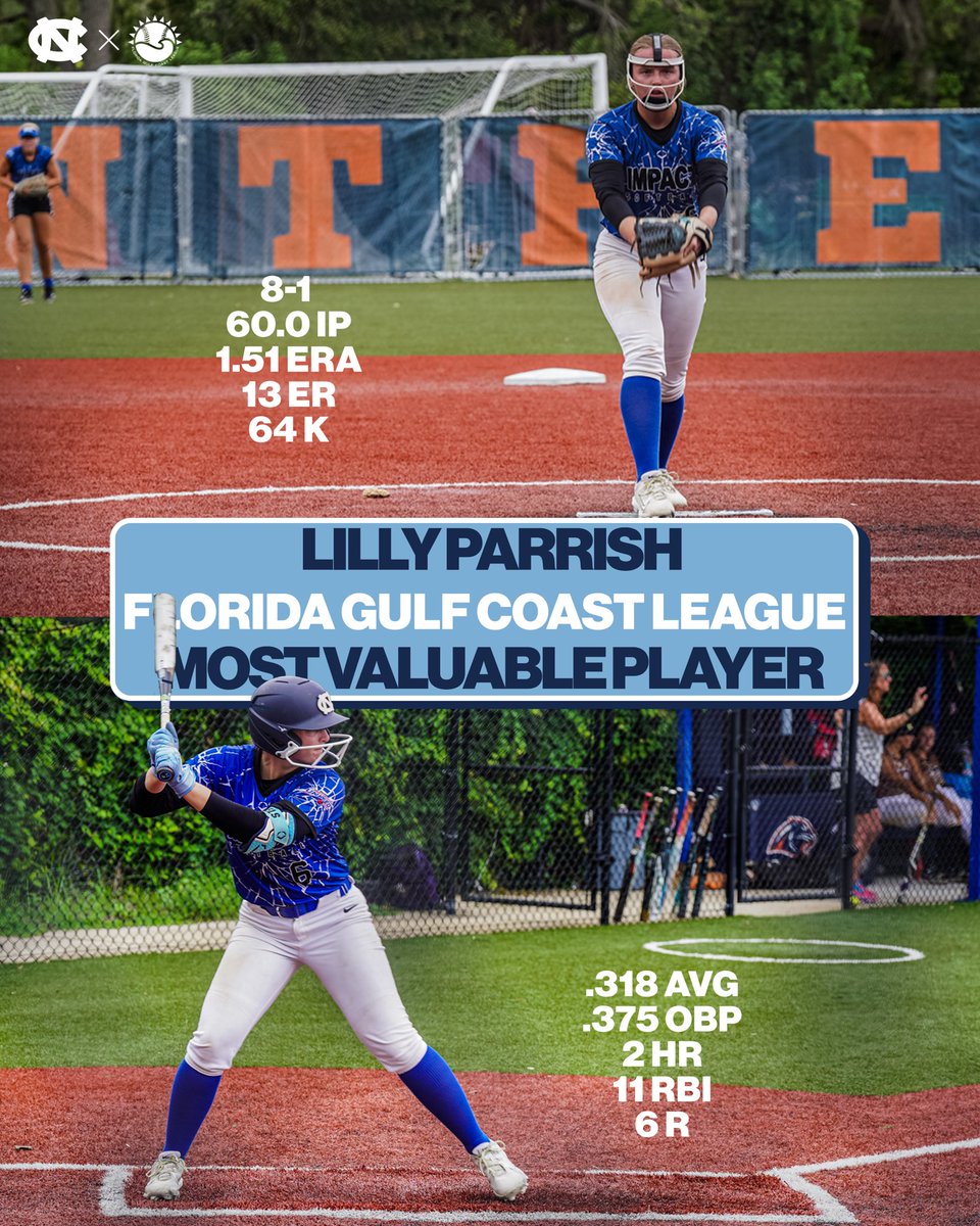 UNCSoftball's tweet image. The Summer of Lilly🤩
Lilly takes home 2025 FGCL MVP after a breakout summer dominating in the circle and at the plate!