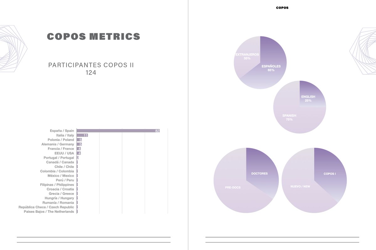 _COPOS's tweet image. COPOS METRICS 📊 🧊
¡Gracias totales! 🐻‍❄️