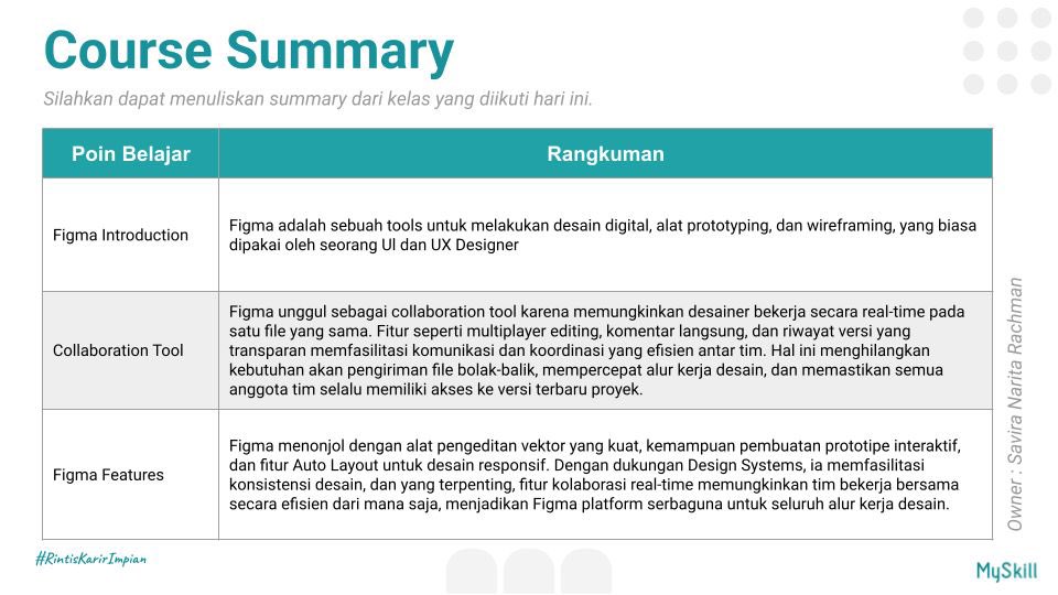 CHILAJKT48's tweet photo. Selesai ikut mini-course @myskill_id ! Ilmu baru siap diaplikasikan. 💪 #learnatmyskill https://t.co/RwvAowP52b