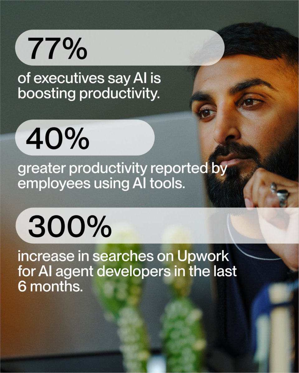 Upwork's tweet image. Data drop: The Upwork Research Institute’s new report shows AI is driving output — but also burnout.
Freelancers are showing a balanced model leaders can follow: flexible, focused, and built for growth.
How this impacts your team 👉 spr.ly/AIProductivityX
#Upwork…