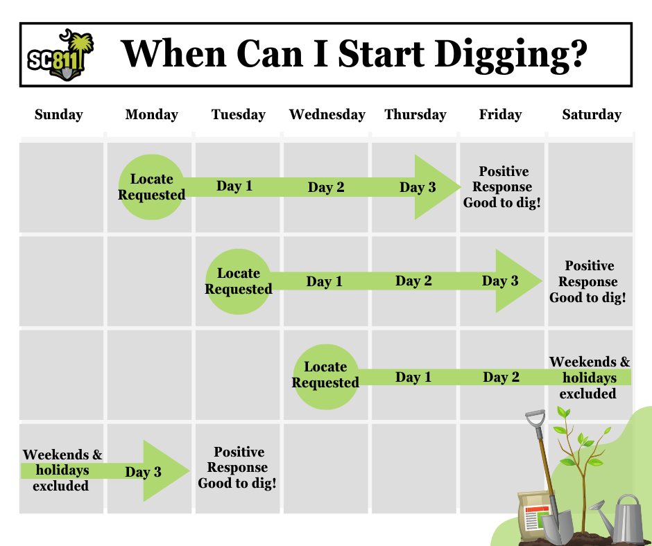 sc_811's tweet image. Planning to plant trees or install a fence? Don't forget to contact SC811 at least 3 business days in advance to get the area you are planning work in marked. For any project, big or small. #EverydigEverytime #Excavation #DigSmart #DigSafe