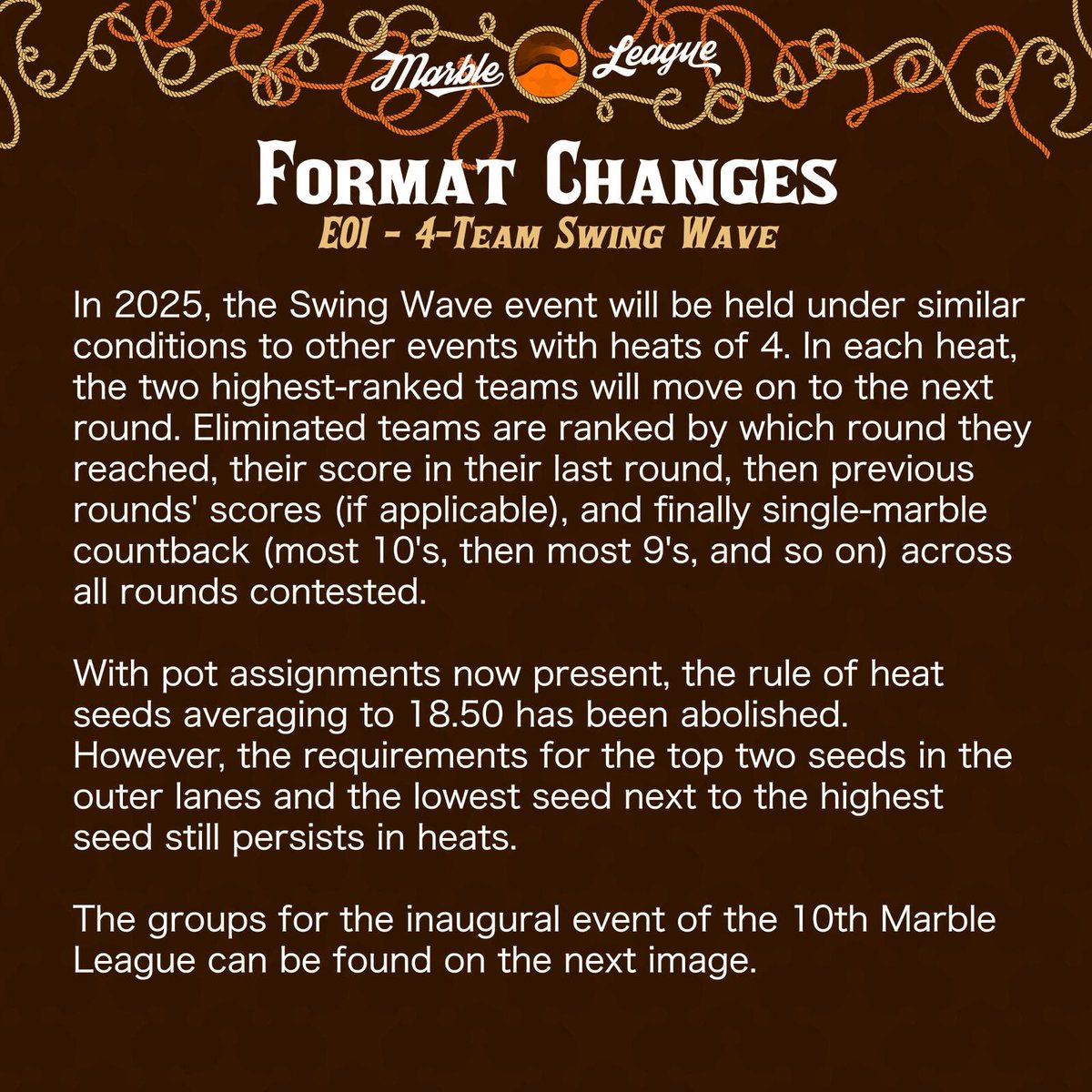 Jellesmarbles's tweet image. In a couple of hours we are ready to roll into the first event of ML25! 🟠💨 🤠
Before that we will first reveal and give a brief introduction of the rules format of our first event: Swing Wave
Join us when we go live at 16:00 UTC! 🫶
#MarbleLeague #openingceremony #premiere…