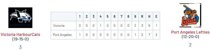PNW College Baseball Report tweet media