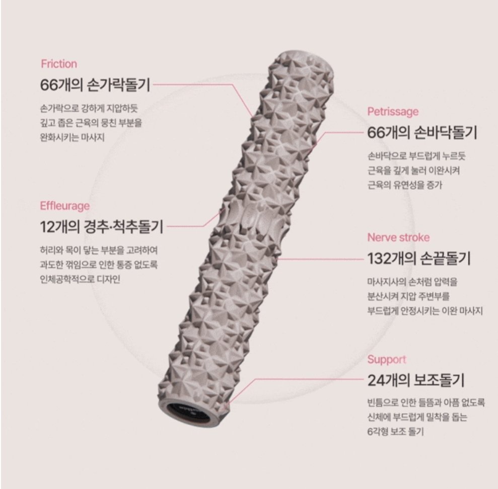 폼롤러로 마사지할 때
뭔가 아쉬웠던 분들!!!

멜킨 폼롤러 추천드려요...
그냥 커다란 지압봉 위에서 구르는 느낌임
진짜 이만큼 시원한 폼롤러 못 봤어요

저는 프로페셔널 샀고요
진짜진짜 딱딱해서 좀 아플 수도 있긴 한데...!!!
허벅지/엉덩이 근육 푸는 데에 이만한 게 없어요
