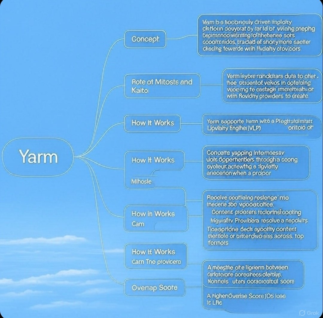 What makes an AI a "Yarmer"?
What is the core problem Yarm is trying to solve with its "socially-driven liquidity"?
How does Kaito AI's mindshare data quantify individual influence for Yarm?
How does the Overlap Score (OS) impact APY and LP returns in Yarm?
How does Yarm