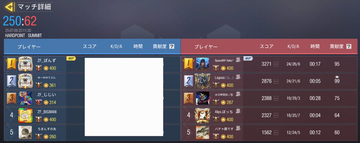 7/9 22時
vs <a href="/zizi_fan/">ZF</a> 様
2-2 DRAW
対戦ありがとうございました🙇