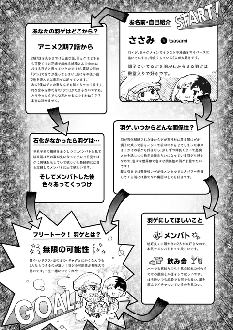 アンソロに寄稿したコメントカット1周年記念にアップします🥳 書いていてとても楽しかったです!
 #羽ゲハッピーアンソロ 