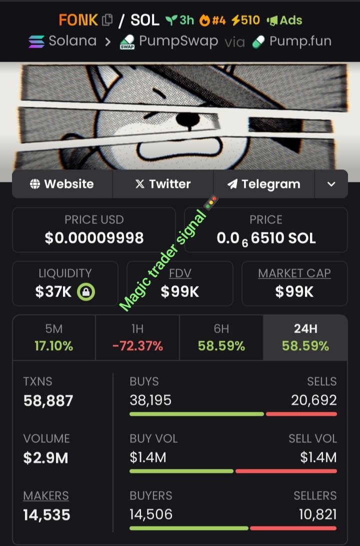 MAGIC TRADER Signals🚥 tweet media