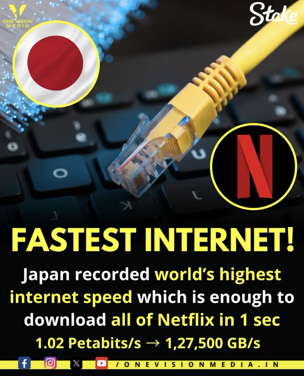 onevision_media's tweet image. 🚨Japan recorded world's highest internet speed which is enough to download all of Netflix in 1 sec 1.02 Petabits/s → 1,27,500 GB/s

#Japan #HighestInternetSpeed #FastInternet #Japan