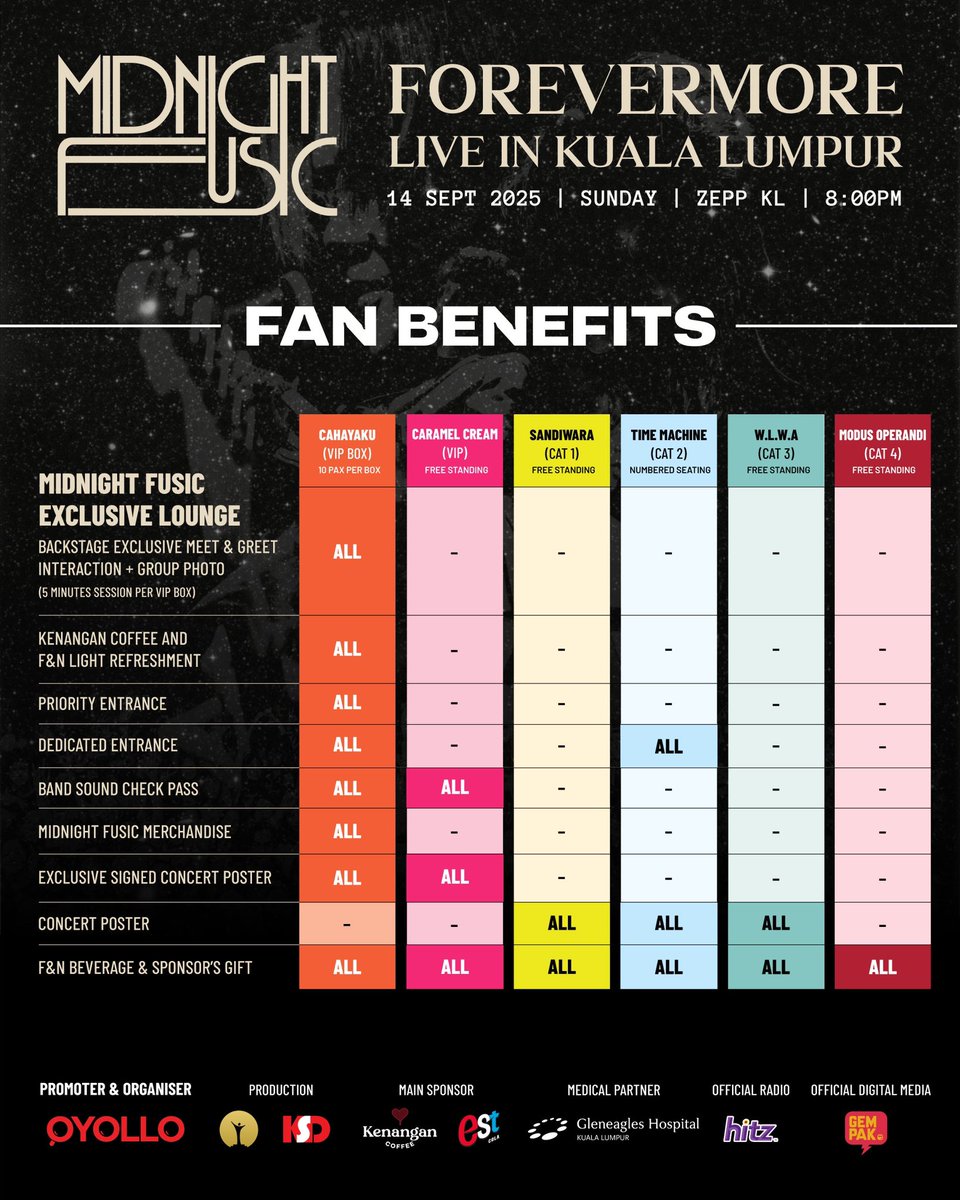 MIDNIGHT FUSIC FOREVERMORE - our first solo concert at Zepp KL. This one’s for all of you who have been with us since the start. We’ll see you there. Love you all Forever and More.

Tickets go live 14th July 2025, 3:00 PM on ticket2u.com.my ☆