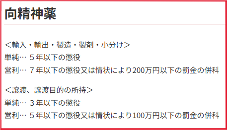 yakubutsumhlw's tweet photo. 免許のない者が向精神薬を販売することは麻薬及び向精神薬取締法違反です。違反すると懲役又は罰金が科せられることがあります。向精神薬を許可なく販売することは違��です。

#お薬もぐもぐ #お薬譲ります #向精神薬 #睡眠薬 #医薬品 #ハルシオン #マイスリー #デパス #サイレース #コンサータ #サノレックス #ゾルピデム #エチゾラム #ラボナ #ハイプロン #リタリン #手押し #SNS #フリマ #厚生労働省 #刑罰 #譲 #薬