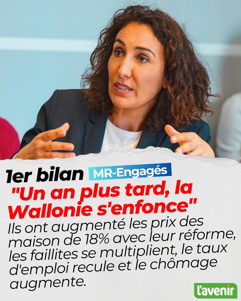 Un an de gov MR–Engagés : la Wallonie s’enfonce.
La réalité est brutale.
🏠 Logement inaccessible : +18% sur le prix des maisons après la réforme des droits d’enregistrement. Coupes dans les primes à la rénovation, dans le logement public, dans les prêts à taux zéro. Pour les