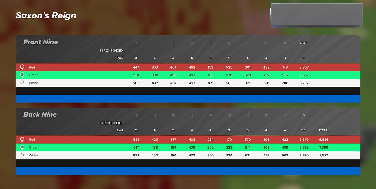 Matt24Greer's tweet image. Saxon’s Reign

Just over the road from Motthill. Some despicable pins here and plenty of trouble off the tee. Chaos.

Available now #2k23