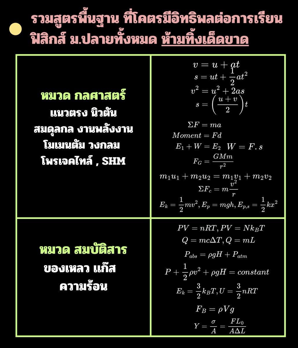P_Learnphysics's tweet photo. สูตรพื้นฐานที่ #dek69 ทุกคนต้องรู้+ใช้เป็น เห็นปึ้บเเล้วต้องนึกออกทันทีว่าเป็นสูตรที่มาจากบทอะไร

- เริ่มจากหมวด กลศาสตร์ + สมบัติสารก่อน เเล้วหมวดอื่นๆ จะทยอยตามมาภายหลัง
- บางสูตรเป็นเวกเตอร์ เเต่พี่ใส่ vectorใน canvaไม่ได้ 😅 เลยเขียนเป็นขนาดอย่างเดียวครับ 
 
#เด็กซิ่ว  #TCAS https://t.co/IPmjrRNeQi