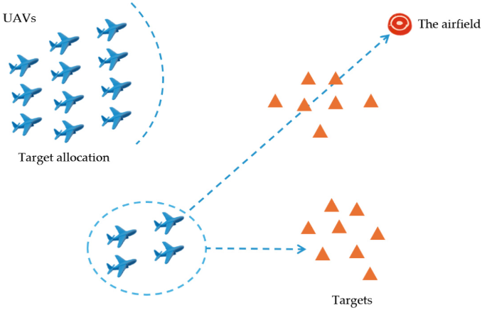 🌿New Publication🌿

Cumulative Prospect Theory-Driven Pigeon-Inspired Optimization for #UAV #Swarm Dynamic Decision-Making

By Yalan Peng and Mengzhen Huo

👉See the paper: mdpi.com/2504-446X/9/7/…