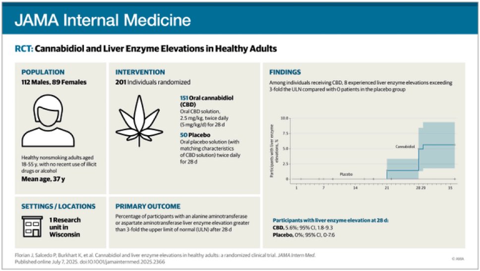 Wake up, New cause of elevated liver enzymes just dropped