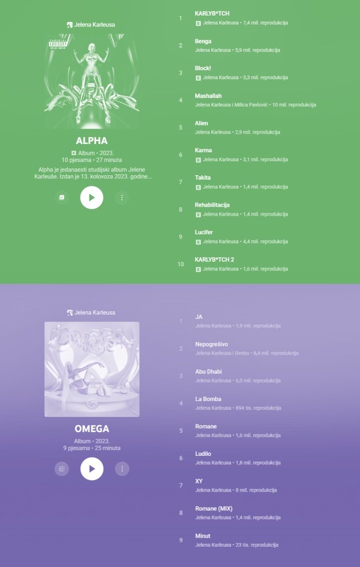 StanKarleusa's tweet photo. Ovaj darin AI album flop godine nije morala da se muči, i znam da će neko spomenuti A&amp;O ali am sori A&amp;O imaju preko 70M organskih strimova samo na YT music, i dalje ulaze i izlaze iz trendinga na apple music u Srbiji, Makedoniji, Sloveniji, Bugarskoj itd #caosvima https://t.co/MBYsiSrrPM