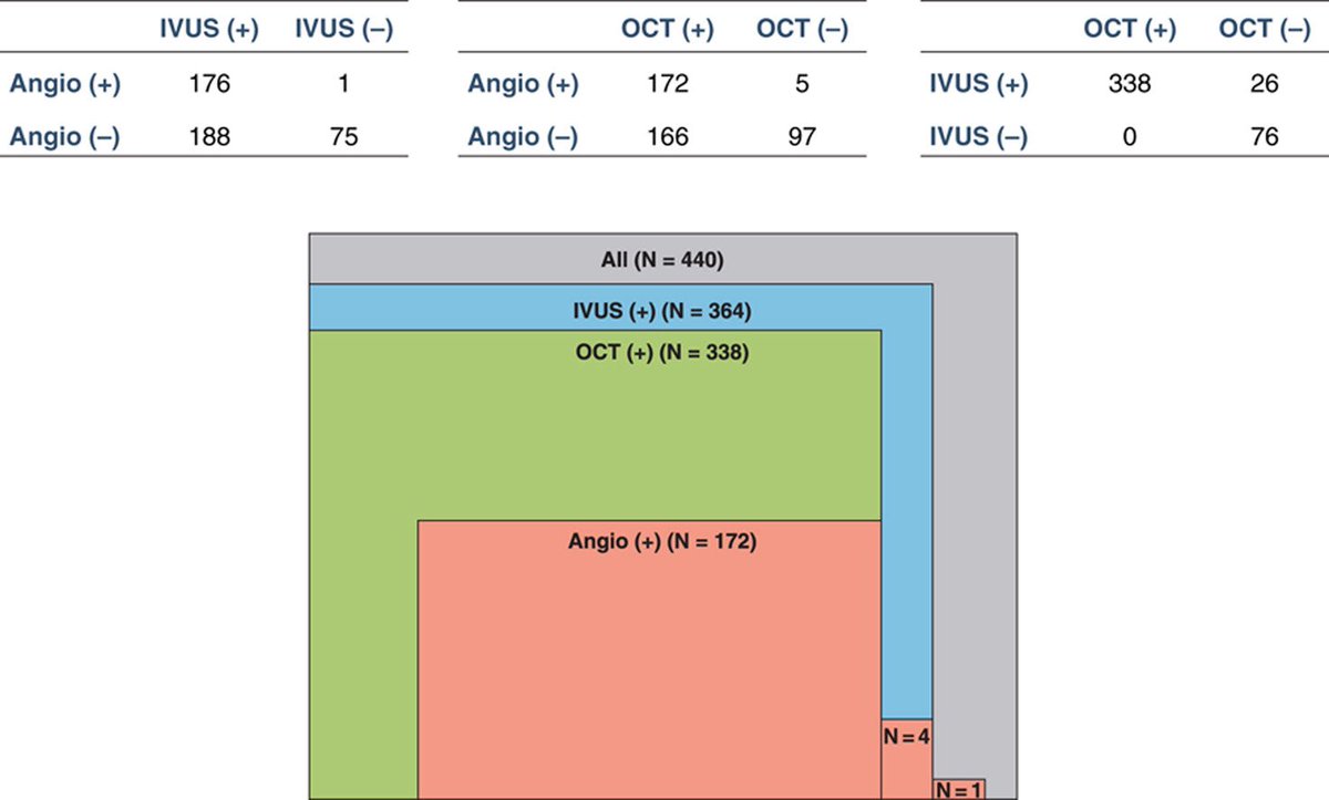 Rodrigo V. Wainstein, MD, PhD tweet media