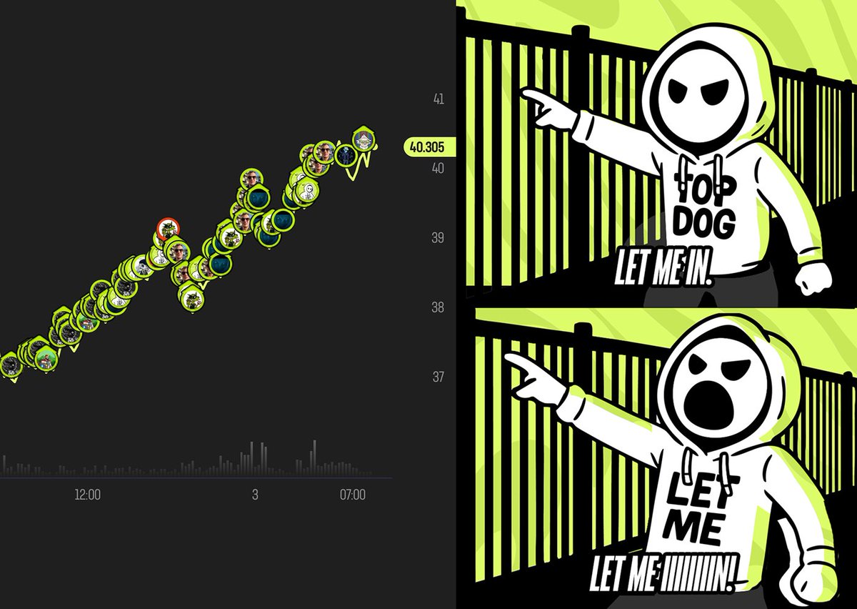 Dawgs POV when the momentum ripping: 
LET ME IN.
LET ME F*CKING INNNNN!!!

Don't hesitate to join and trade Dawgs🤘

Never Trade Alone